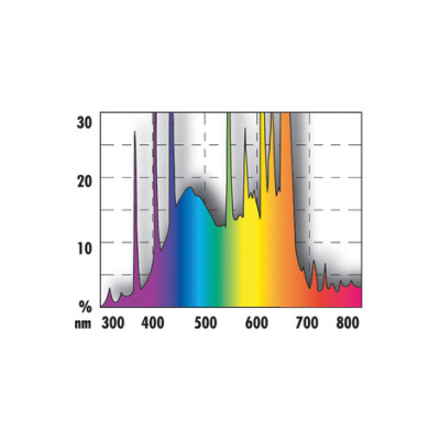 JBL SOLAR COLOR - Т8 лампа полного спектра для интенсивного цвета, 58 Вт,1