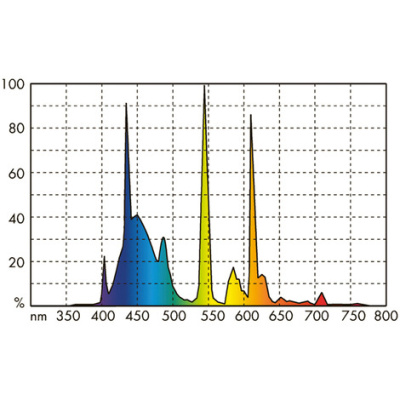 JBL SOLAR ULTRA MARIN DAY - Люминесцентная Т5 лампа дневного белого цвета