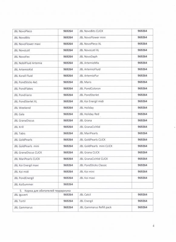 Отказное письмо JBL корма 4