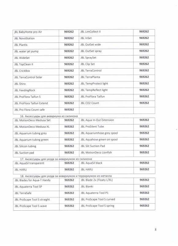 Отказное письмо JBL корма 8