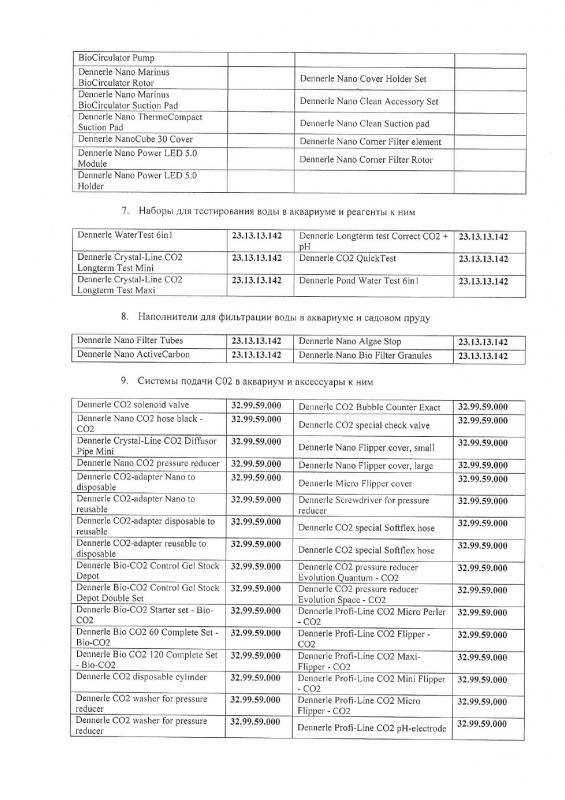 Отказное письмо DENNERLE 4