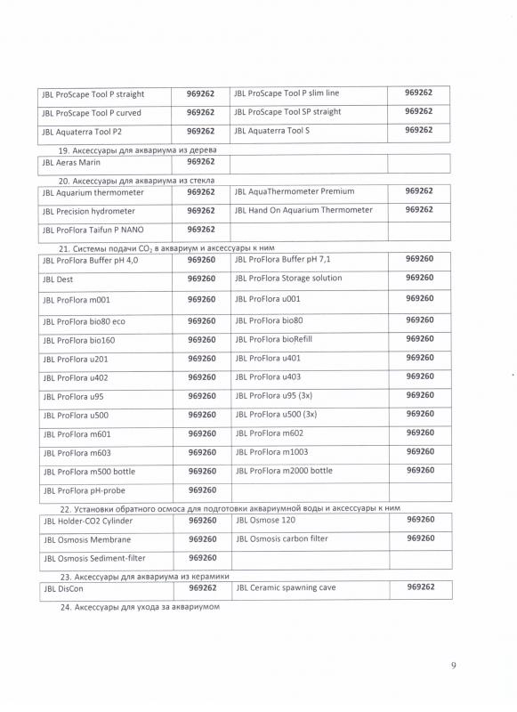 Отказное письмо JBL корма 9