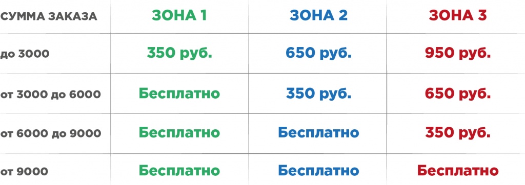 Зоны доставки в Санкт-Петербурге и ЛО Зоны доставки в Санкт-Петербурге и ЛО