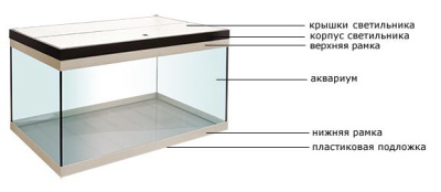 АРГ Угловой гнутый аквариум 125л (700х700х500) ТИП АС5
