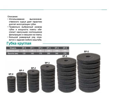 Губка для помп круглая SP-1, 70 x140мм