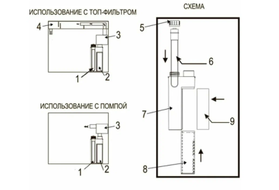 Ультрафиолетовый сканер/стерилизатор для воды 9ватт