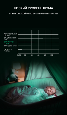 SHANDA SD-1100 Помпа для аквариума до 100л, подъем воды до 1м, 1000л/ч, 6вт