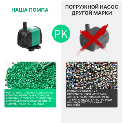 SHANDA SDP-3800 Аквариумная подъемная помпа до 2,5м, 2500л/ч, 18вт