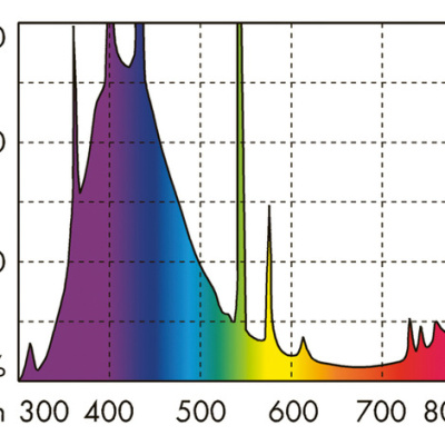 JBL SOLAR MARIN BLUE - Специальная 