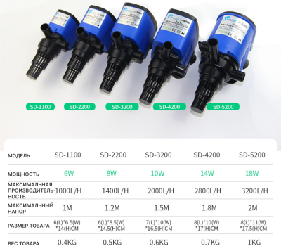 SHANDA SD-1100 Помпа для аквариума до 100л, подъем воды до 1м, 1000л/ч, 6вт