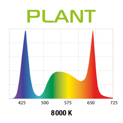 AQUAEL LEDDY SLIM DUO SUNNY AND PLANT 10 W