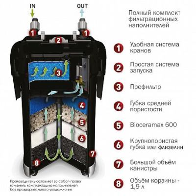 AQUAEL Внешний фильтр ULTRAMAX 1500, 1500 л/ч., для аквариумов от 250 до 400 л