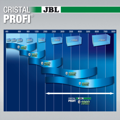 JBL CristalProfi e1902 greenline+