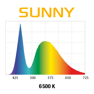AQUAEL LEDDY SLIM SUNNY 36 W