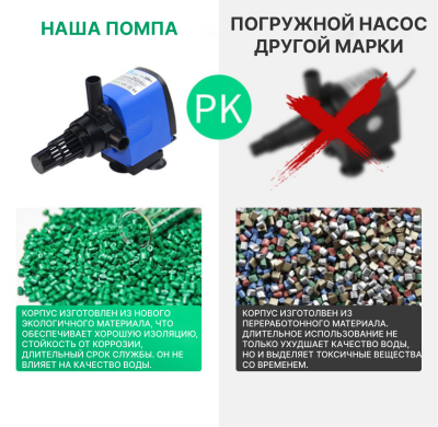 SHANDA SD-1100 Помпа для аквариума до 100л, подъем воды до 1м, 1000л/ч, 6вт