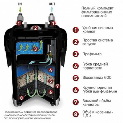 AQUAEL Внешний фильтр ULTRAMAX 1000, 1000 л/ч., для аквариумов от 100 до 300 л