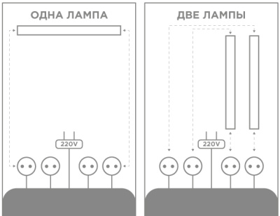 Электропусковое устройство универсальное Т8 две лампы 18-40 вт