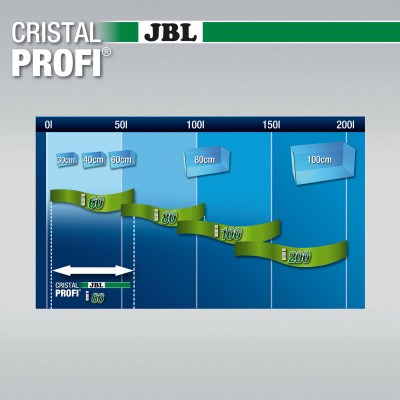 JBL CristalProfi  i80 greenline - Внутренний угловой фильтр для аквариумов 60-110 литров, 150-420 л/