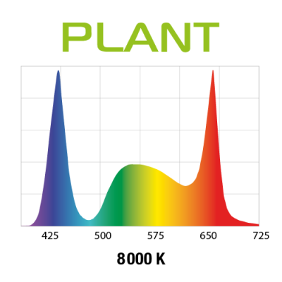 Светильник  LEDDY SMART LED PLANT 6 W чёрный