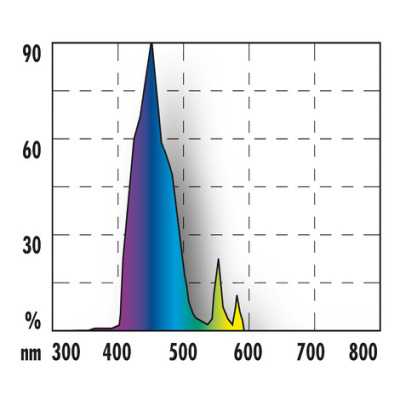 JBL SOLAR OCEAN BLUE T5 ULTRA - Специальная синяя актиничная люминесцентная Т5 лампа для морских акв